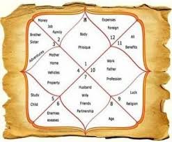 Talk To Astrologer