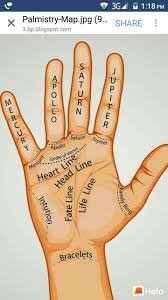 Talk To Astrologer